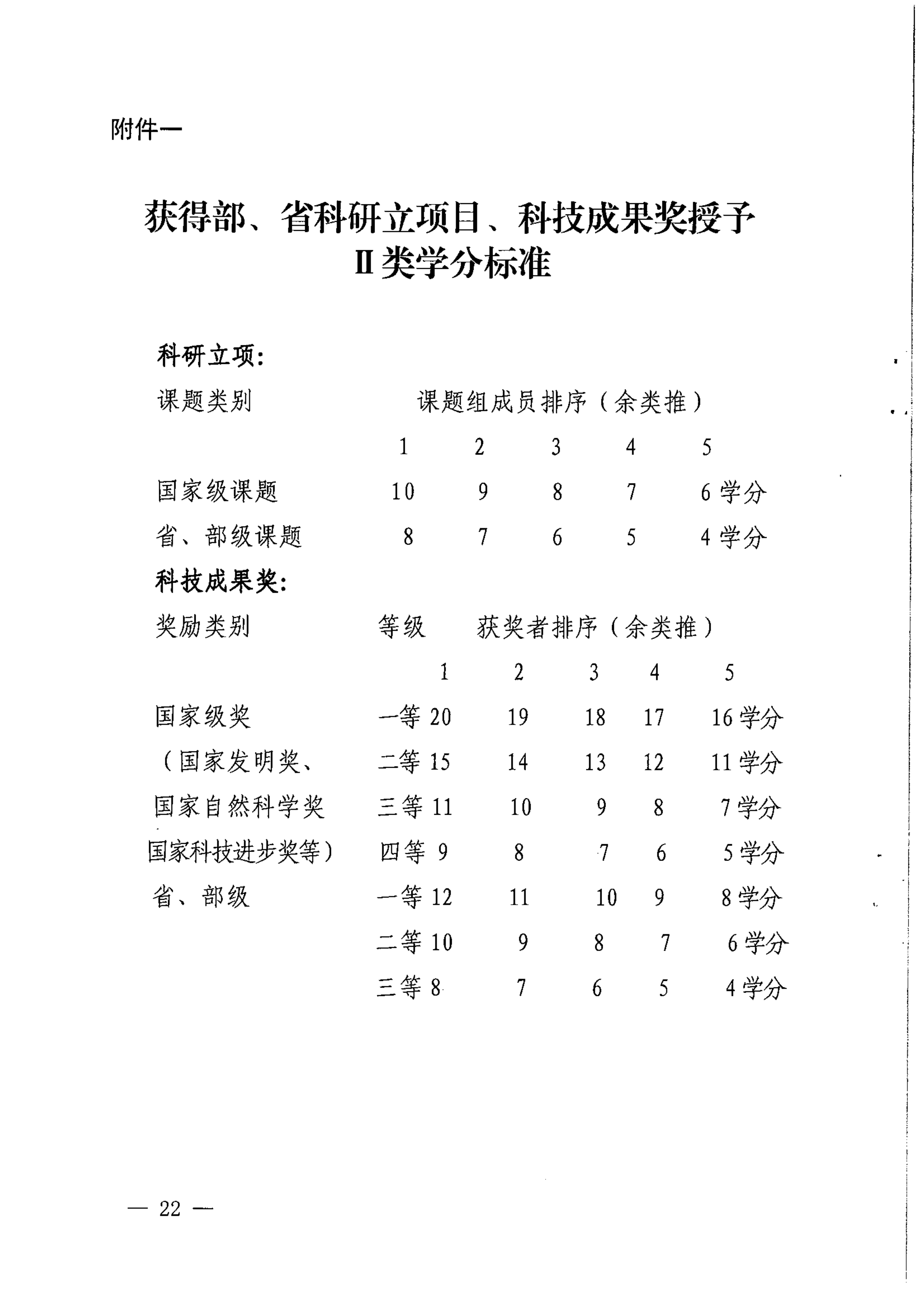 （2017）134号四川省继续医学教育项目和学分管理办法_image22_out