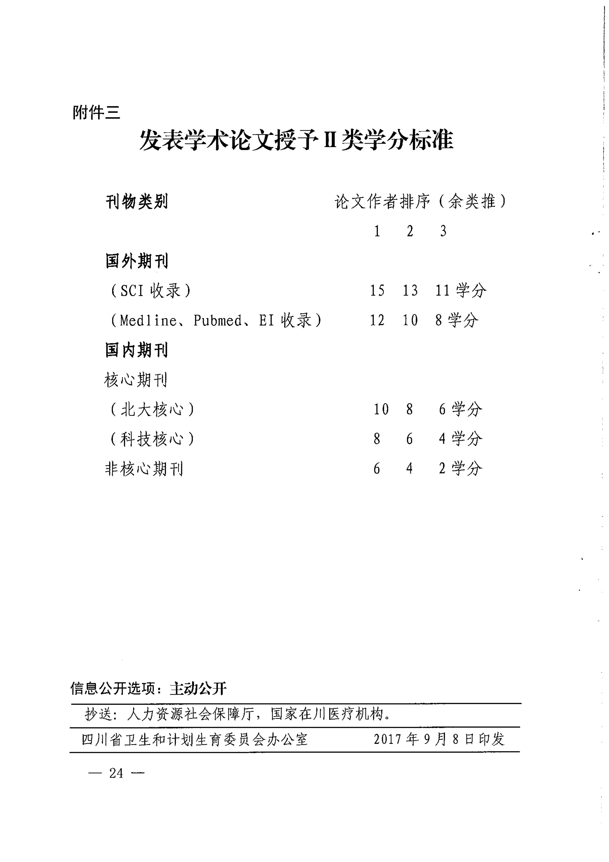 （2017）134号四川省继续医学教育项目和学分管理办法_image24_out