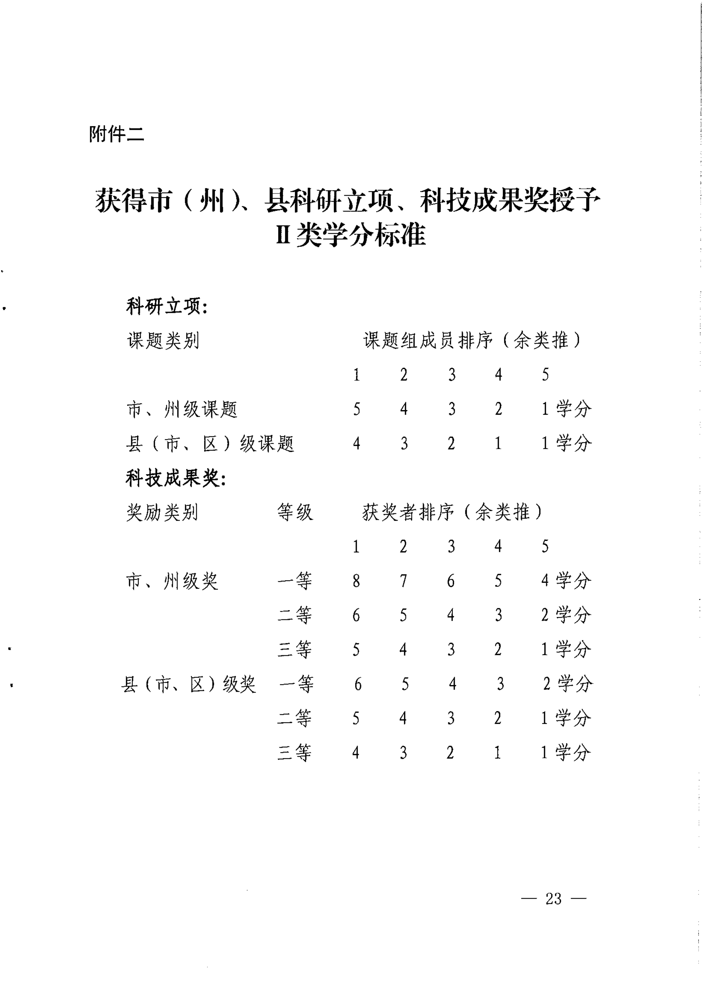 （2017）134号四川省继续医学教育项目和学分管理办法_image23_out