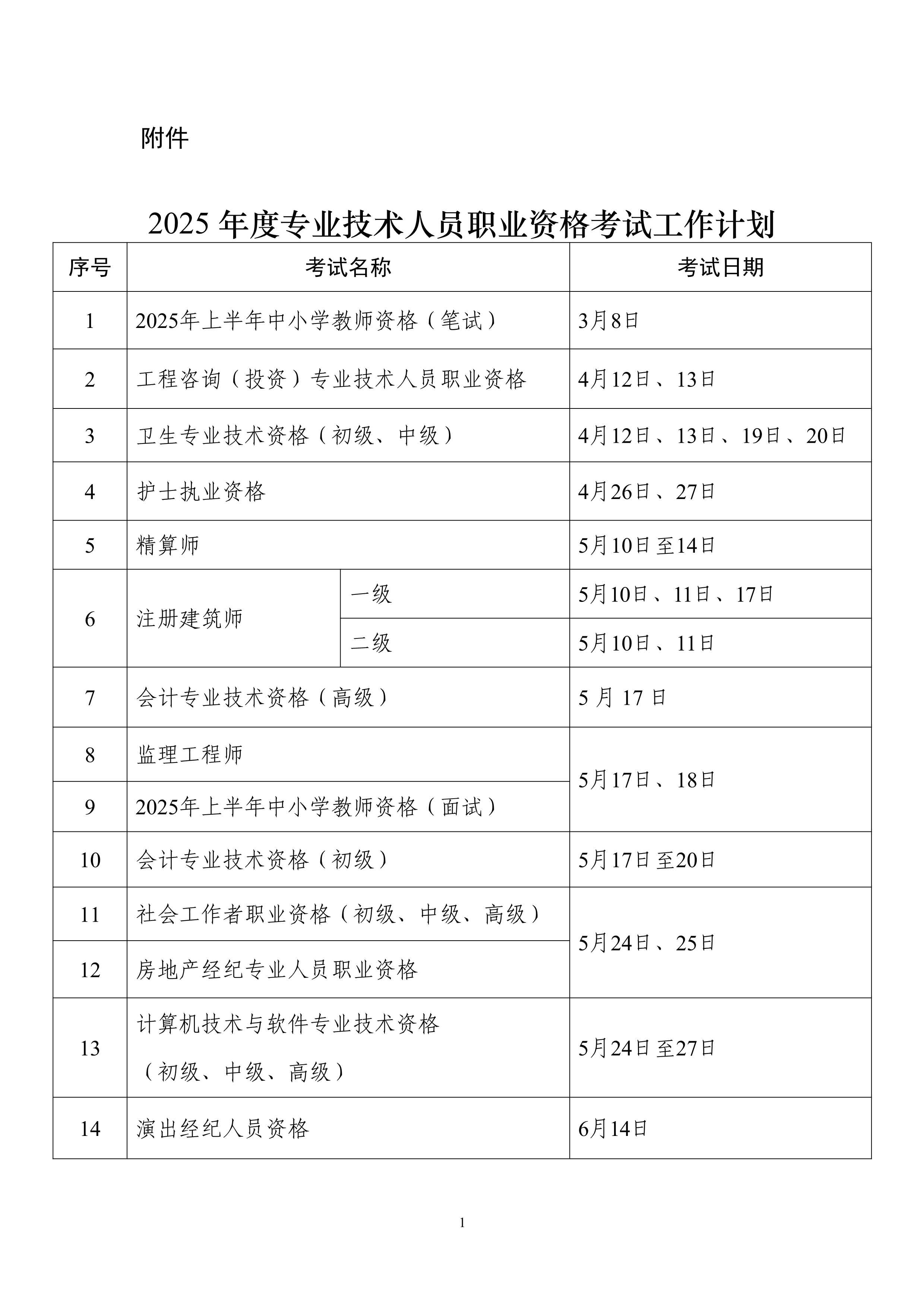 2025年度专业技术人员职业资格考试工作计划_image1_out